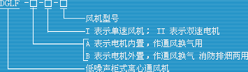 DGLF型柜式离心通风机 - 型号说明
