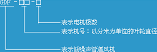 GDF型离心式管道风机 - 风机代号说明