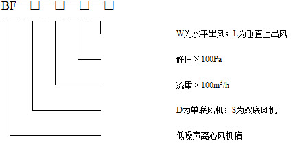 BF型变风量风机箱 风机箱型号