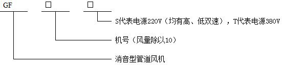 消声型管道风机-型号说明